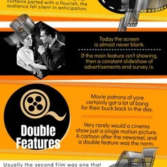 Some Common Retro Cinema Experiences - Infographic
